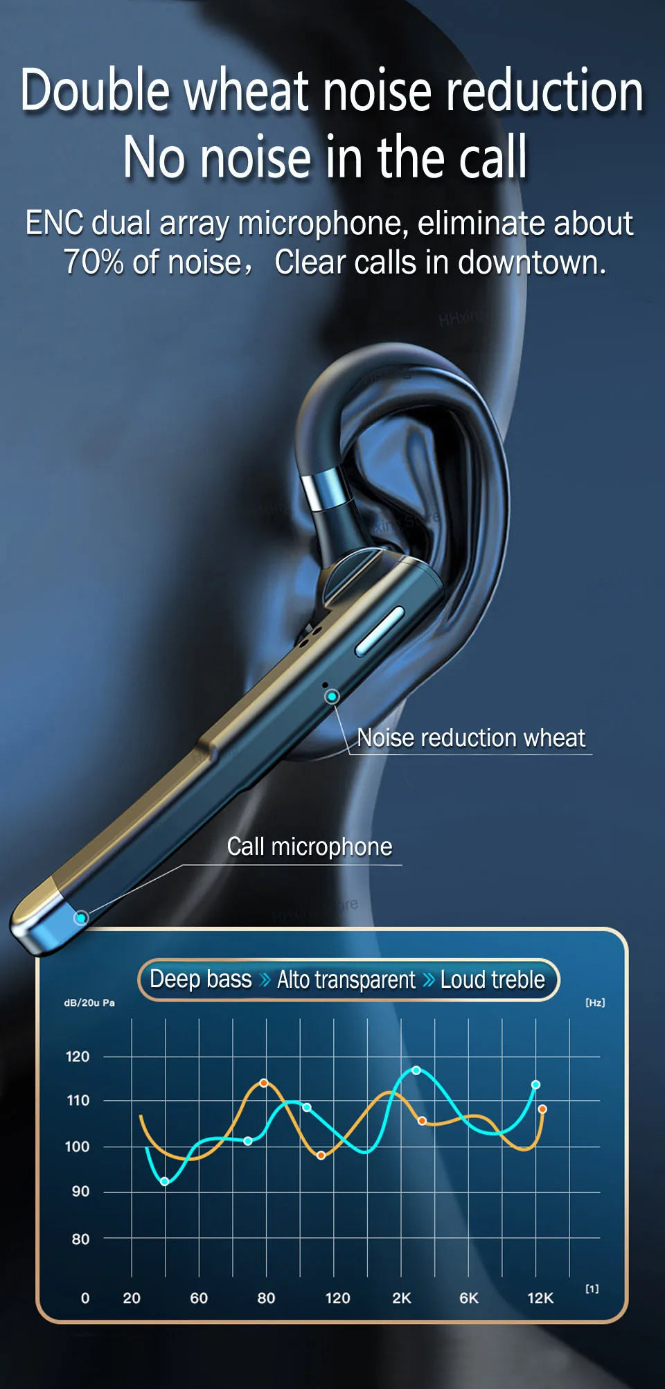 Premium Wireless Bluetooth Headset with Microphone & Noise Cancellation