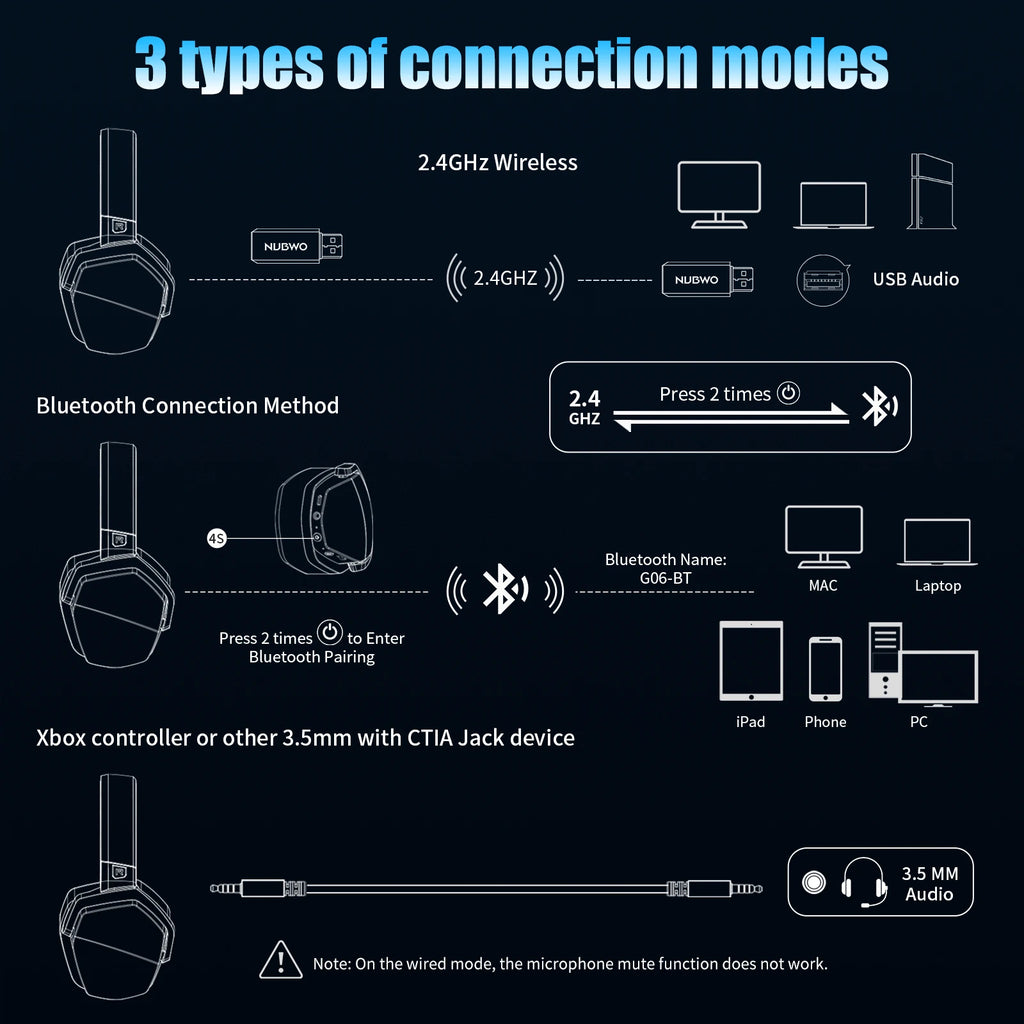 Premium Dual Wireless Gaming Headset - 2.4GHz & Bluetooth 5.3