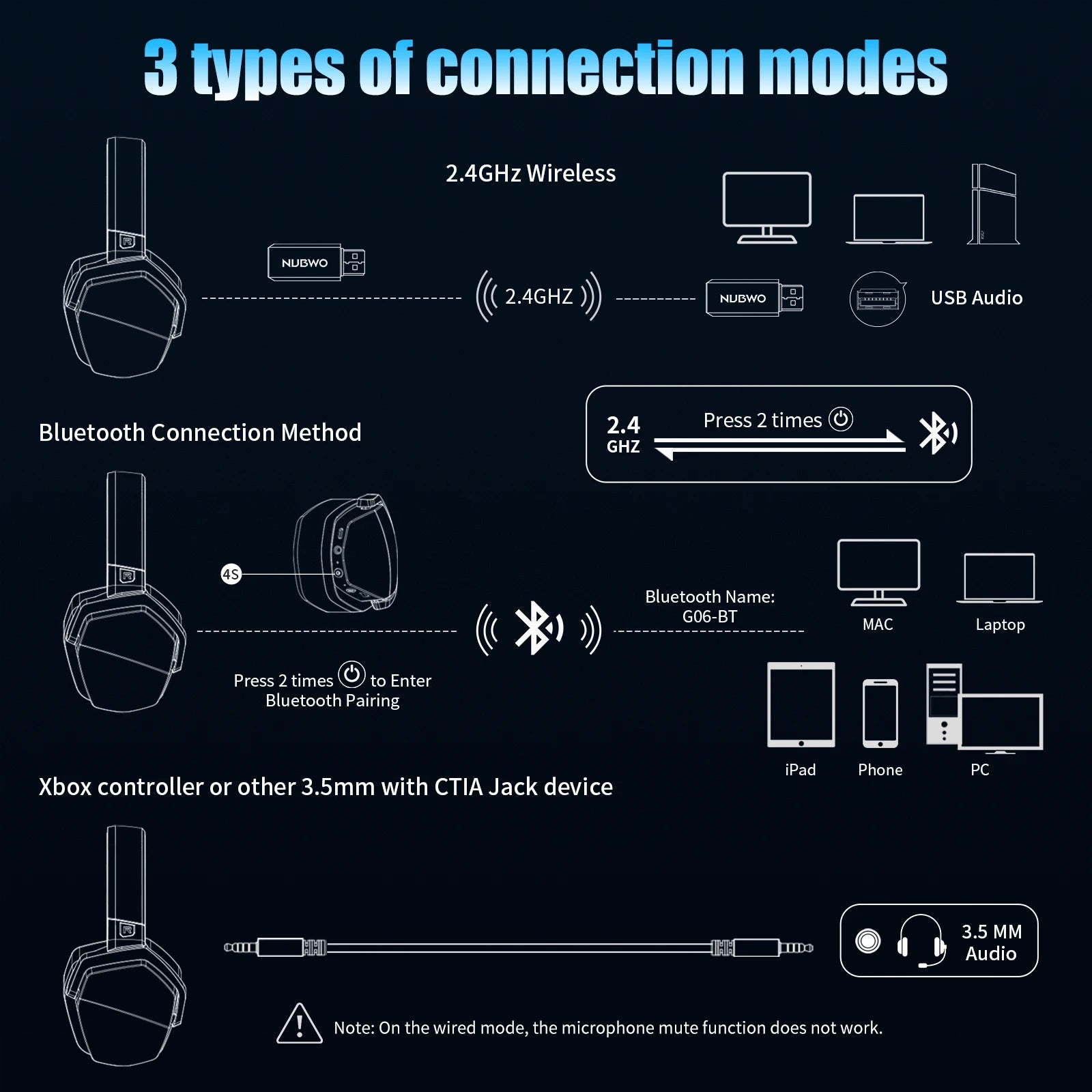 Premium Dual Wireless Gaming Headset - 2.4GHz & Bluetooth 5.3