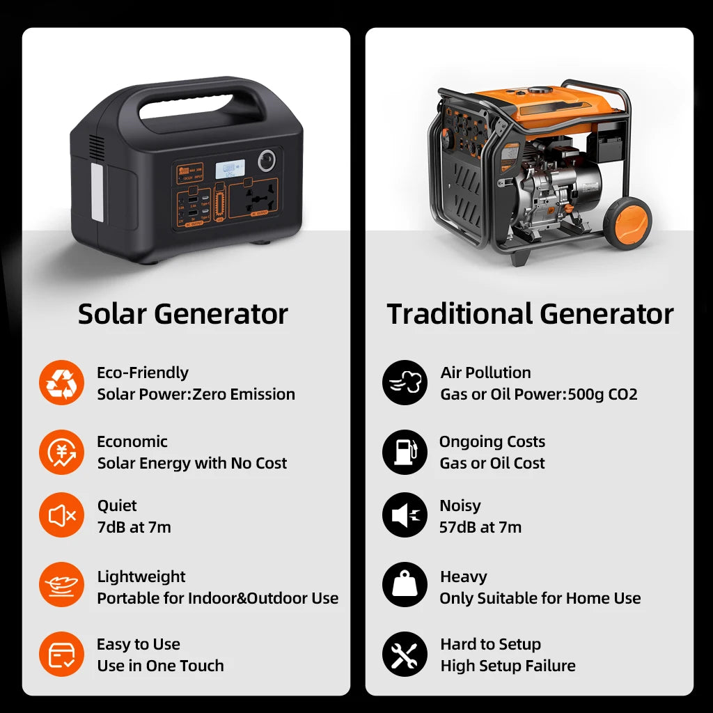 Premium 150W Portable Power Station - Solar Generator for Camping