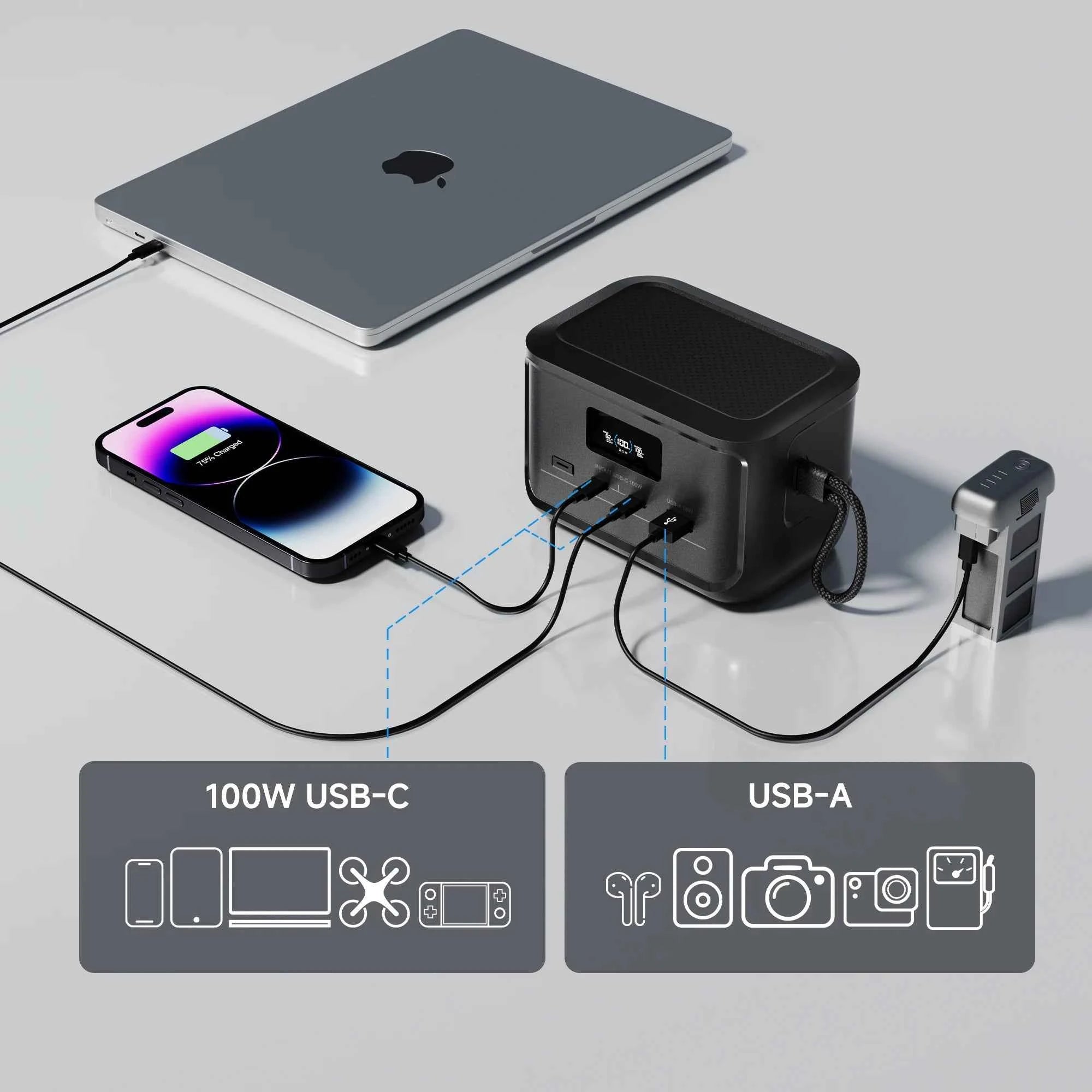 ALLPOWERS SOLAX P100 Portable Power Bank 99.2Wh 31000mAh LiFePO4 Battery 128W USB Output for Outdoor Camping Travel Emergency