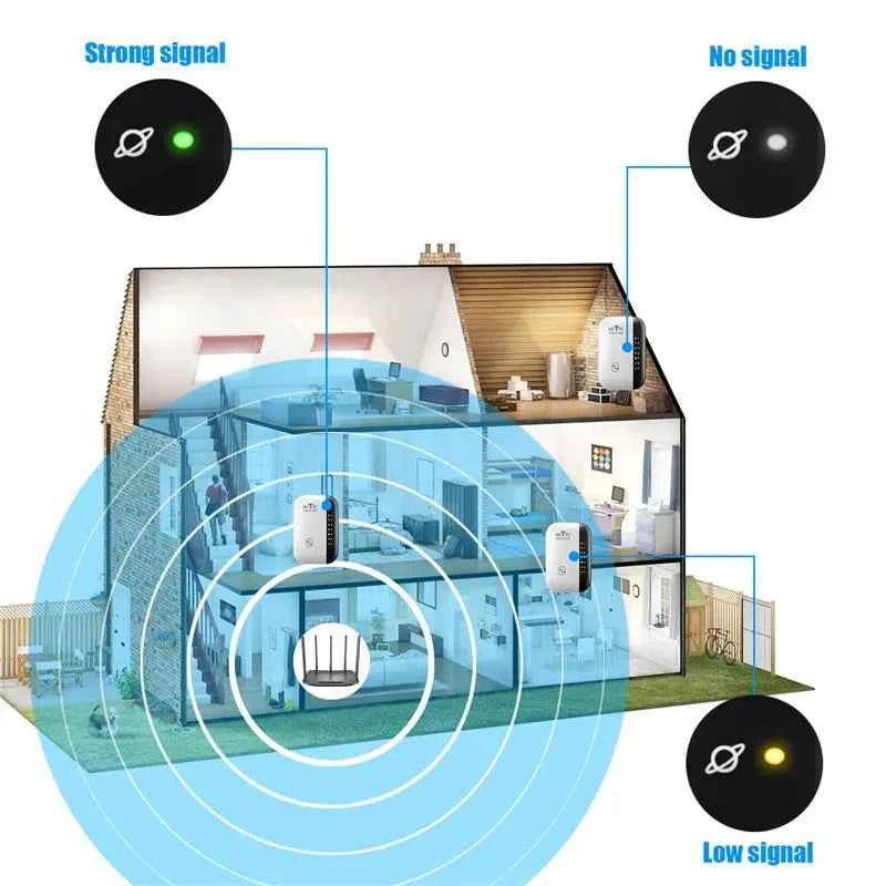 Professional Wi-Fi Range Extender - 300Mbps Signal Booster