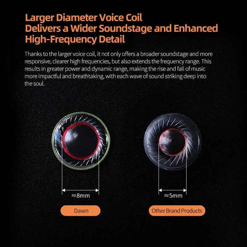 KZ Dawn Wired Earphones HiFi Bass Earbuds In Ear Monitor Headphones Detachable Cable Music DJ Sport Noise Cancelling Headset