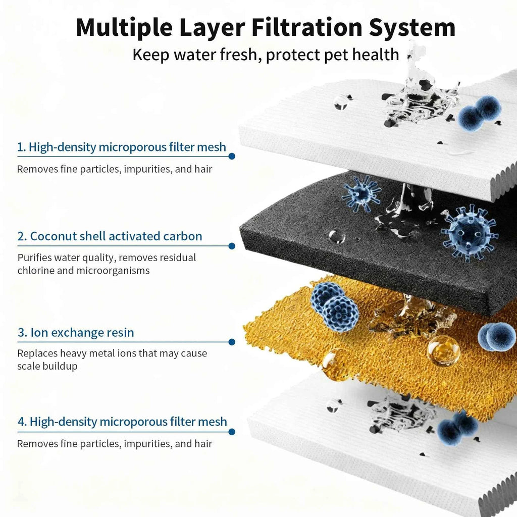 Premium Cat Water Fountain Filters - Activated Carbon Replacement