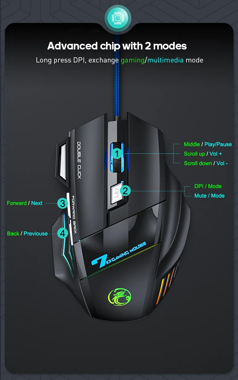 Premium Wired Gaming Mouse - Ergonomic 2400DPI with RGB Backlit
