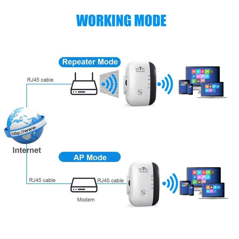 Professional Wireless WiFi Range Extender - 300Mbps Signal Booster