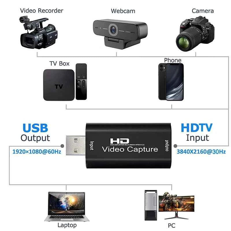 Professional Metal 4K HDMI Video Capture Card - 1080P Game Grabber