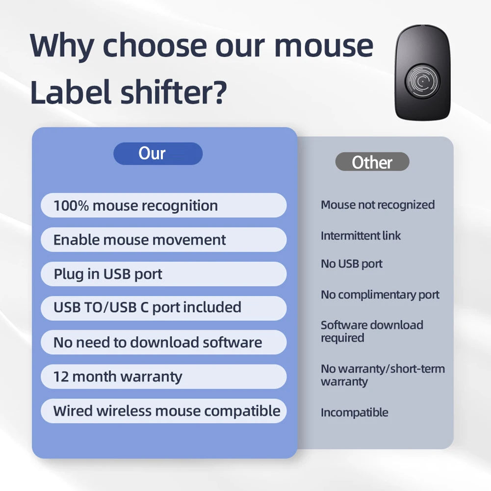 Undetectable Mouse Jiggler – Premium USB Mouse Mover with ON/OFF Switch