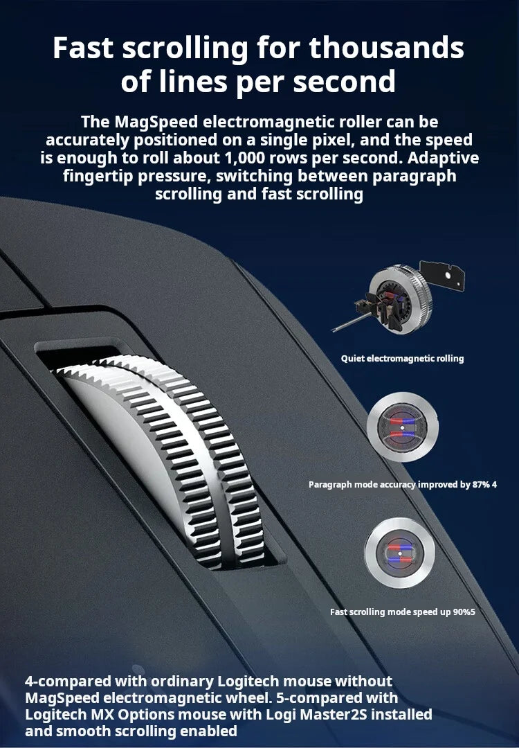 Premium Ergonomic Wireless Mouse - Softtone Silent Clicks