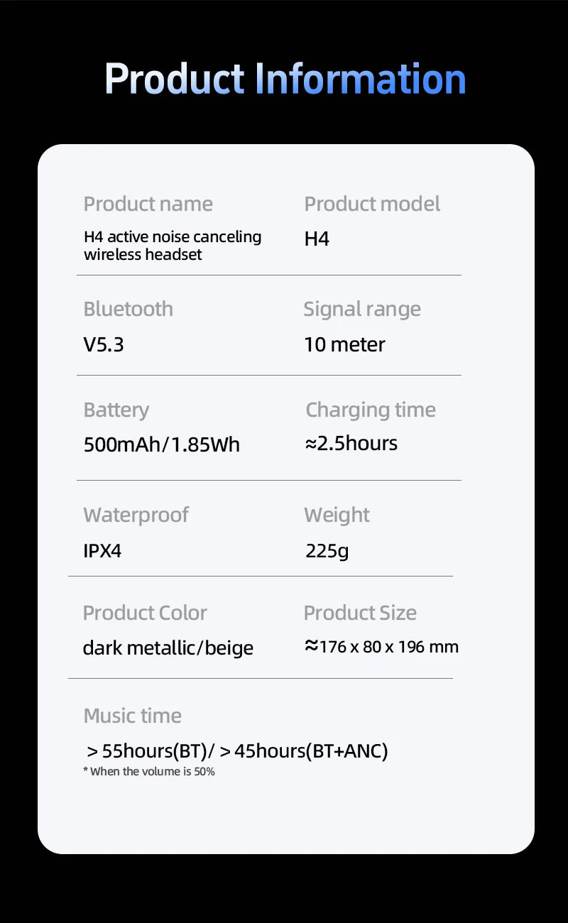 Premium Over-Ear Headphones with Active Noise Cancelling - 40mm HiFi Drivers
