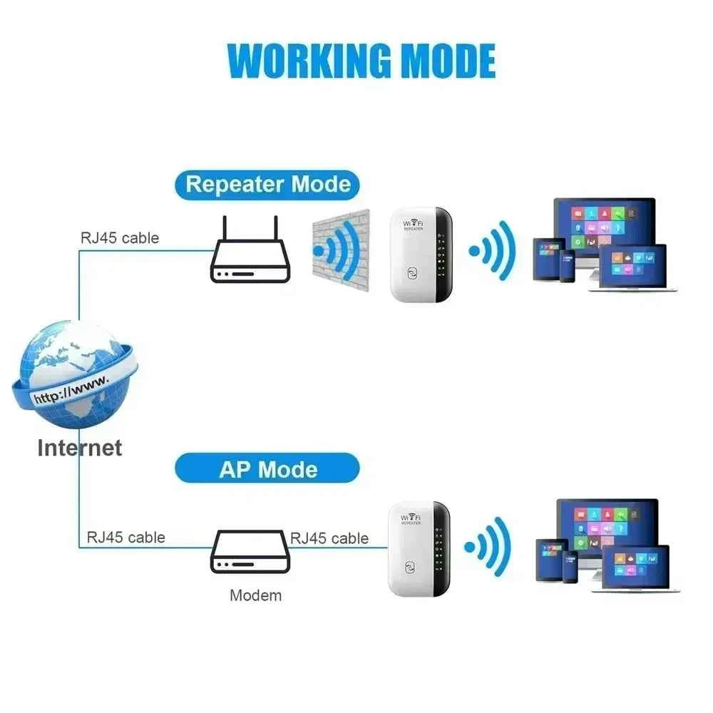 Professional Wireless WiFi Range Extender - 300Mbps Signal Booster