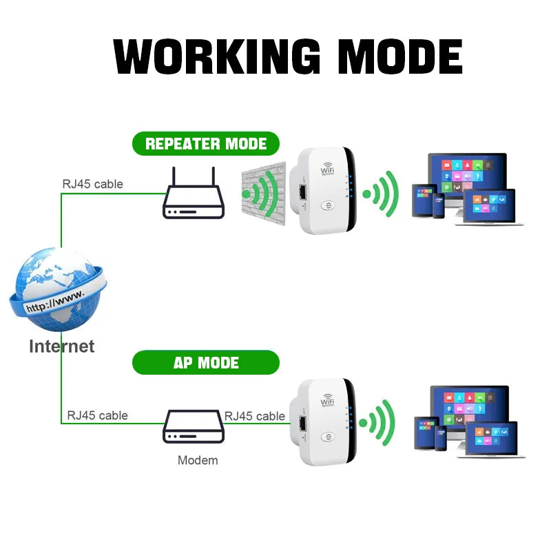 Premium Wireless WiFi Range Extender - 300Mbps Signal Booster