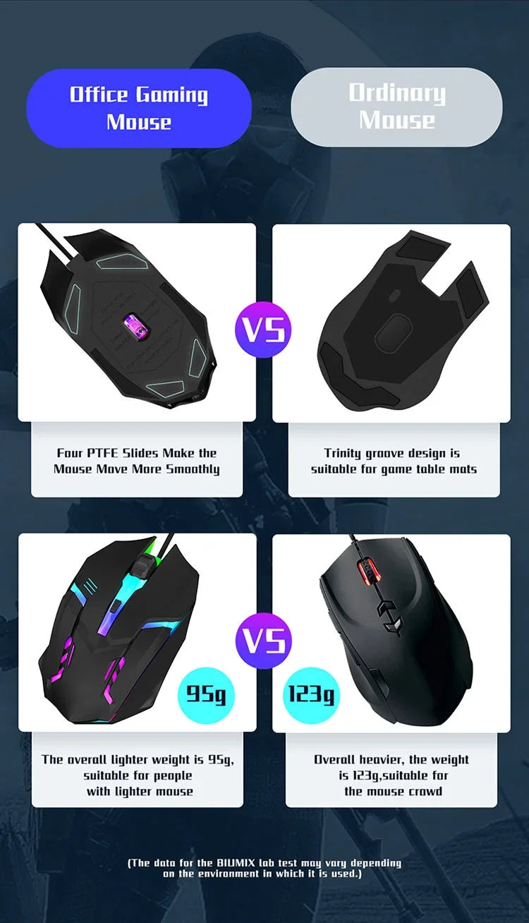 Premium Ergonomic Gaming Mouse – Wired RGB with 4 Buttons