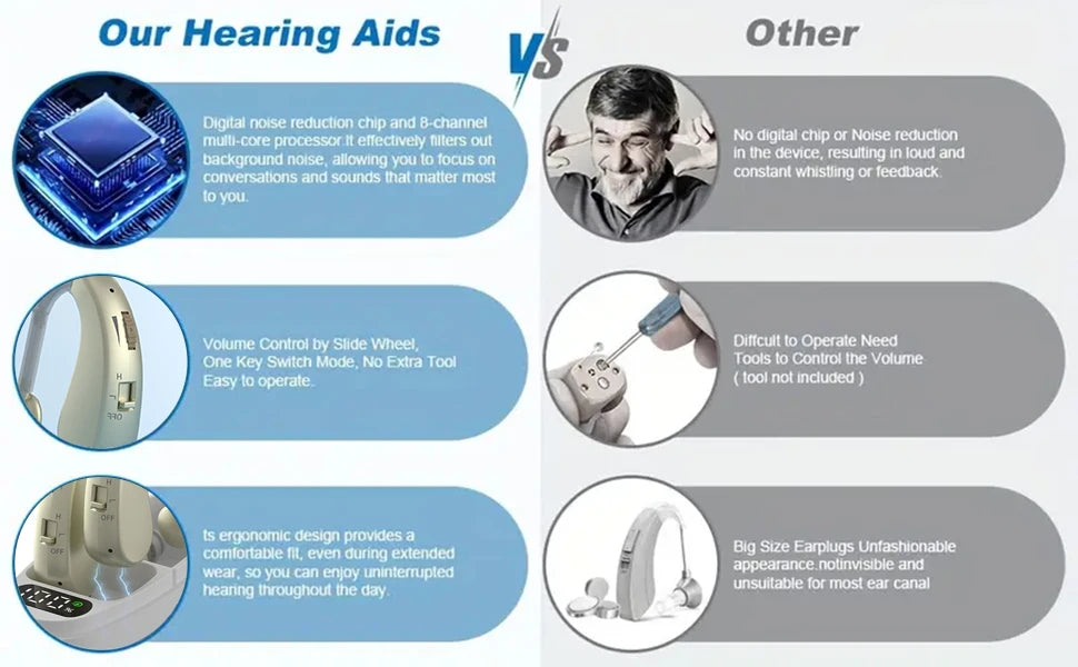 Premium Sound Amplifier Earbuds - Noise Reduction & Adjustable Volume