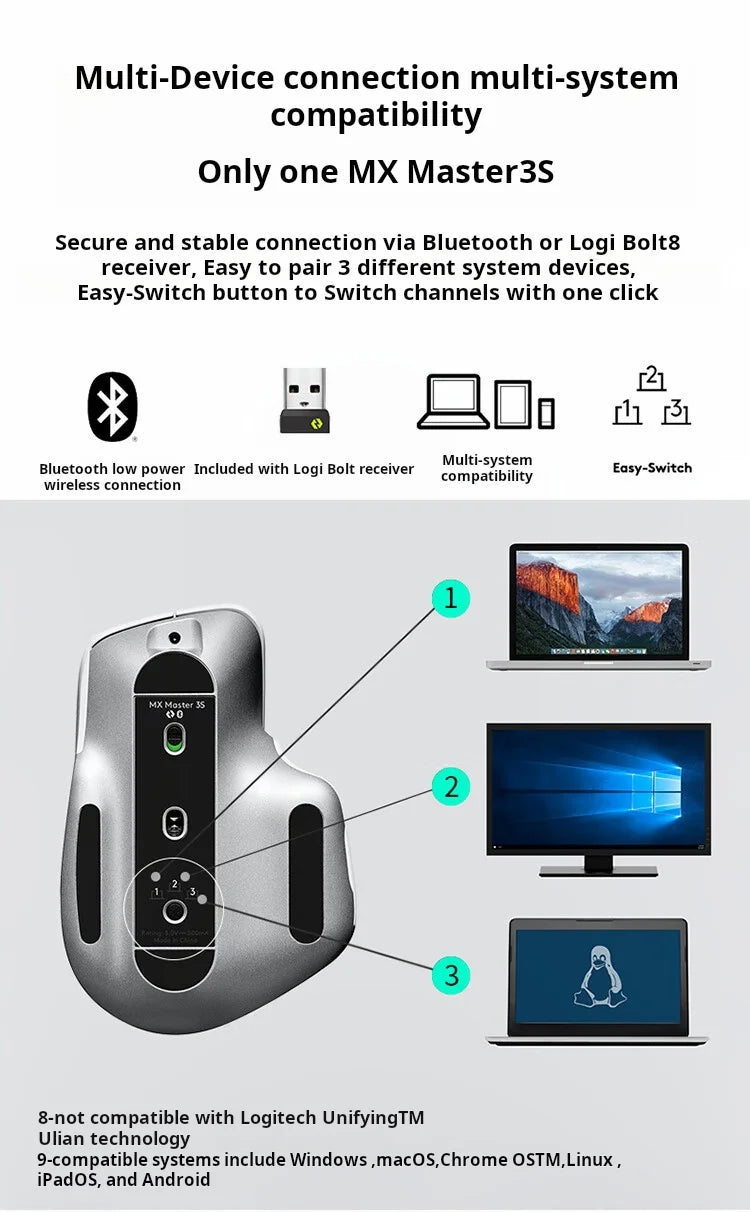 Premium Ergonomic Wireless Mouse - Softtone Silent Clicks
