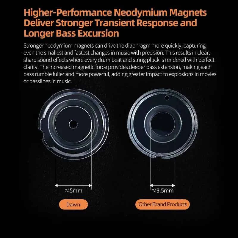 KZ Dawn Wired Earphones HiFi Bass Earbuds In Ear Monitor Headphones Detachable Cable Music DJ Sport Noise Cancelling Headset